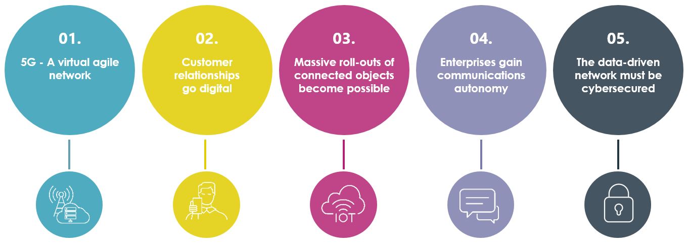 5G network challenges